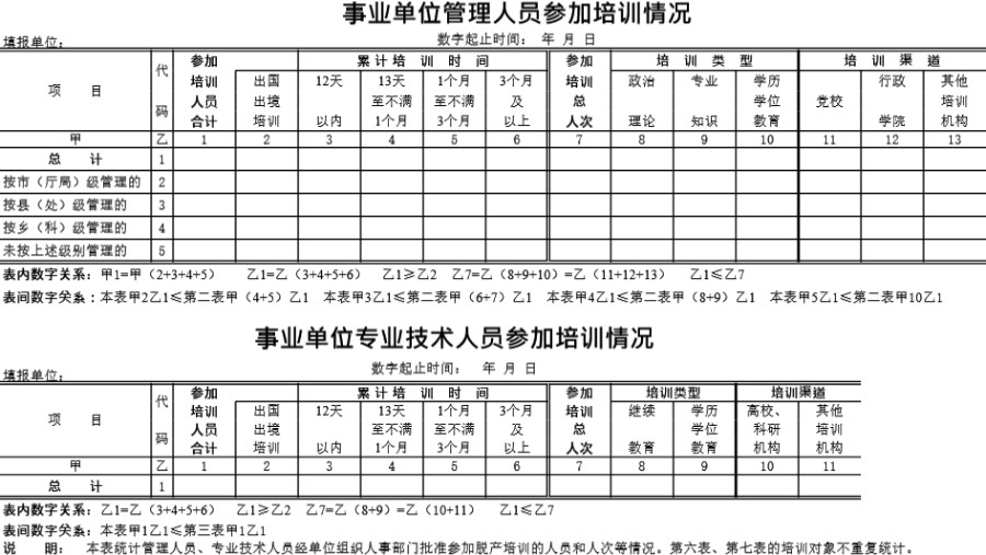 事业单位人员培训情况表模板