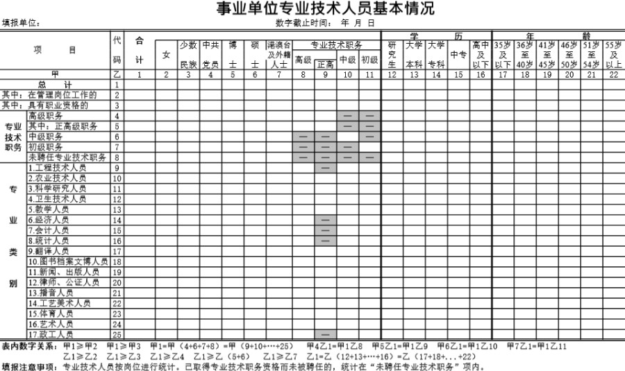 事业单位技术人员基本情况表模板