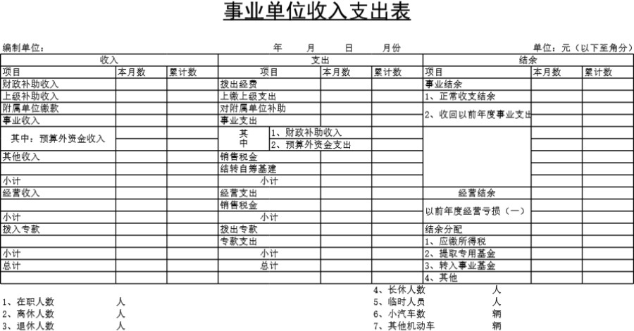 事业单位收入支出表模板