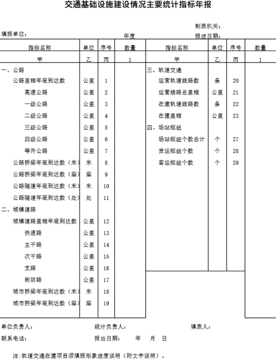 交通基础设施建设情况主要统计指标年报