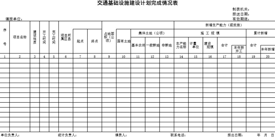 交通基础设施建设计划完成情况表模板