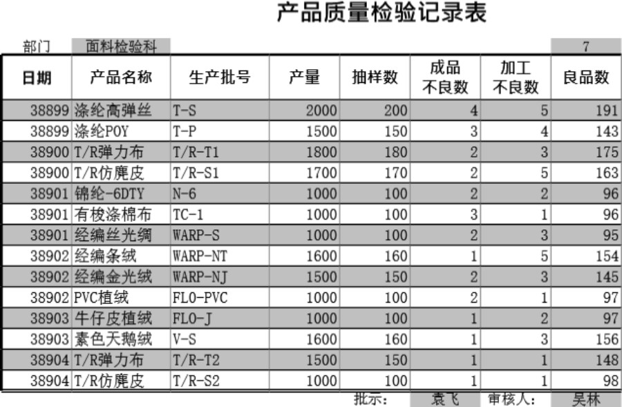 产品质量检验记录表格模板