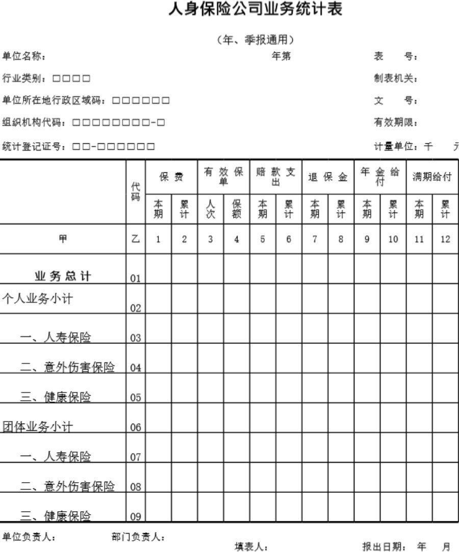 人身保险公司业务统计表