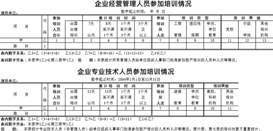 企业人员培训情况表模板