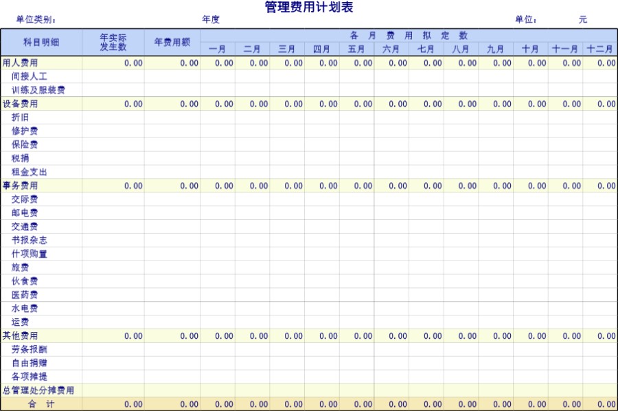 企业公司的各项费用管理表格模板