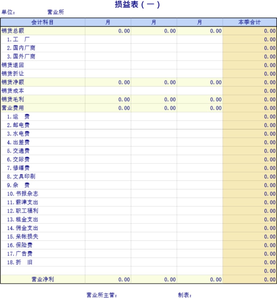 企业公司的损益表模板