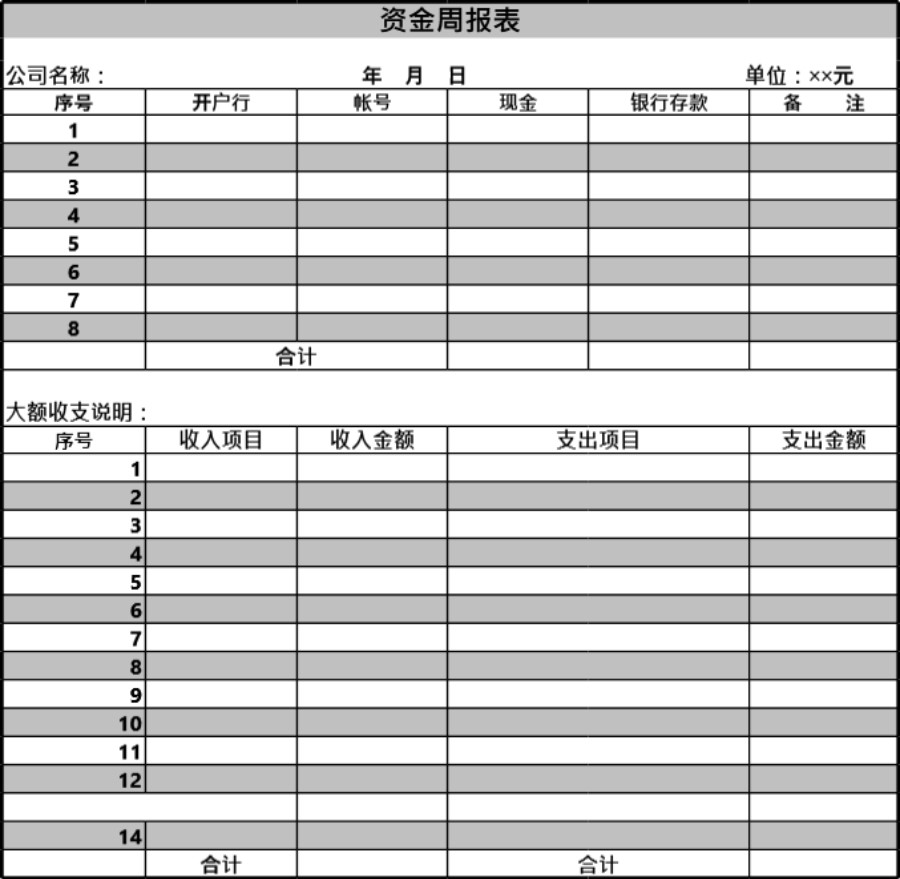 企业公司资金周报表模板