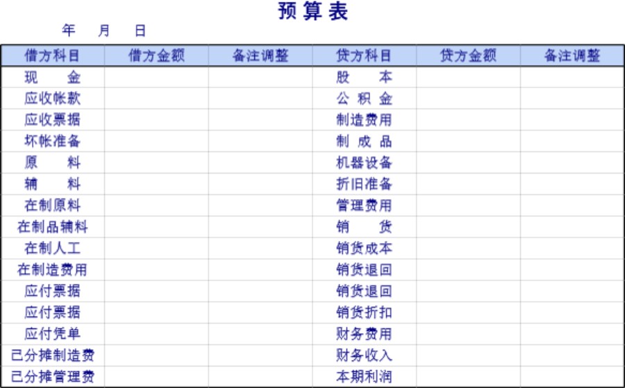 企业公司预算表模板