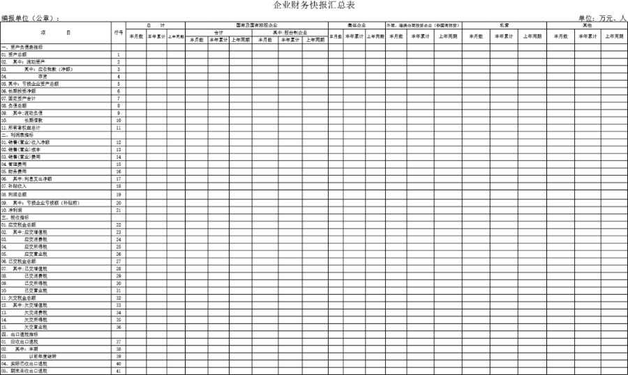 企业财务快报汇总表模板