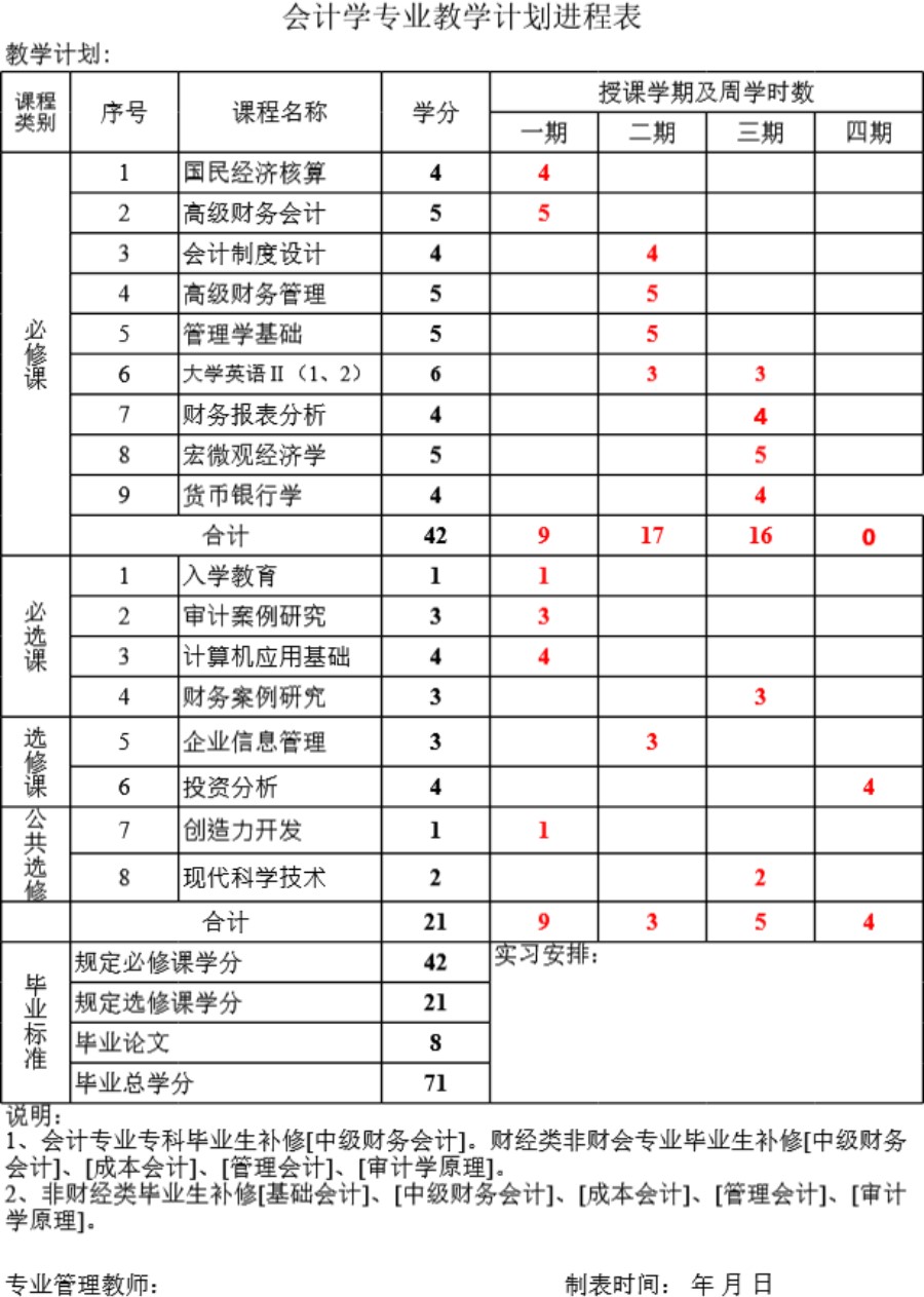 会计学专业教学计划进程表模板