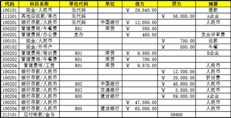 会计报表1