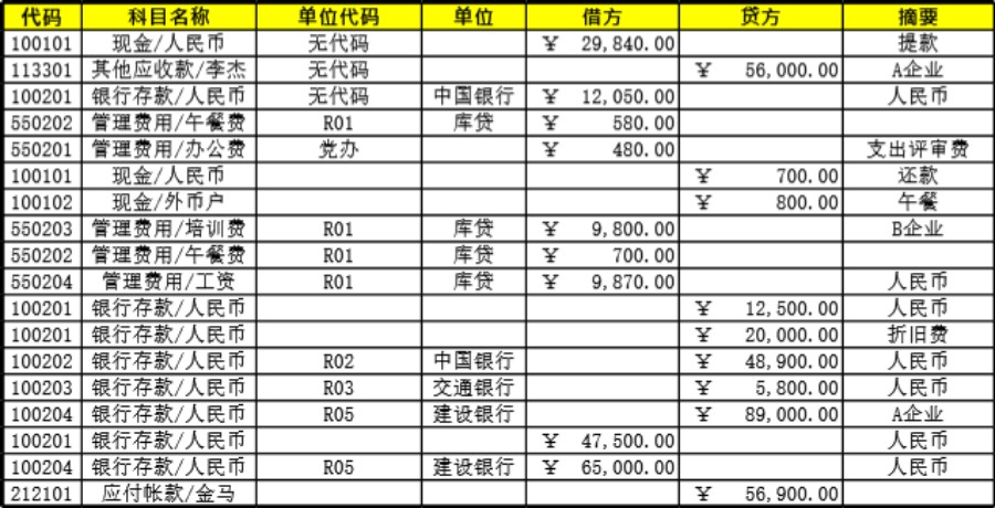 会计报表1模板