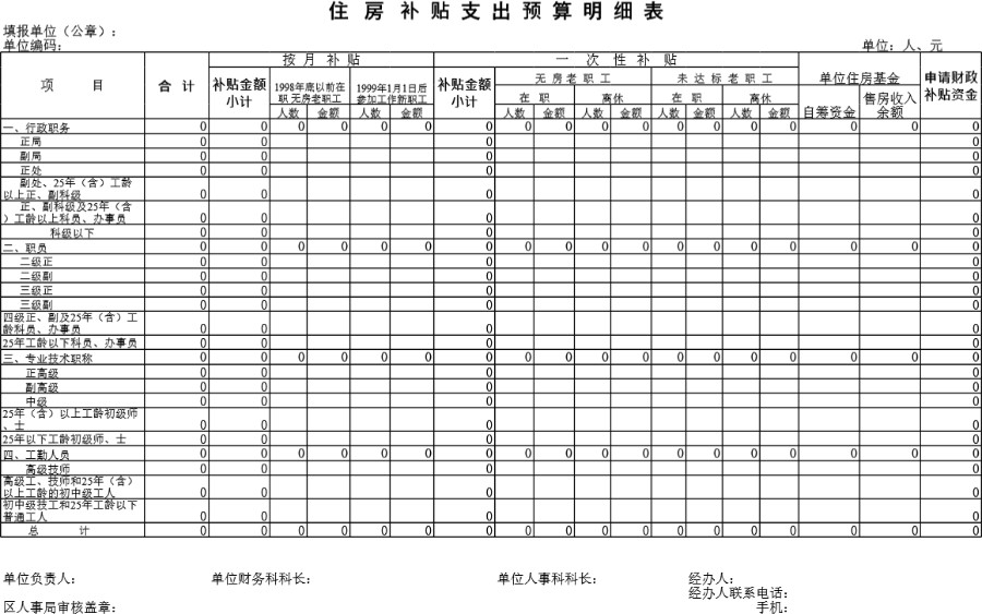 住房补贴支出预算明细表