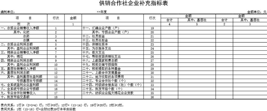 供销合作社企业补充指标表模板