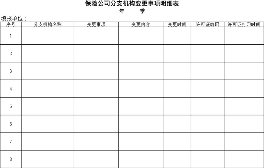 保险公司分支机构变更事项明细表