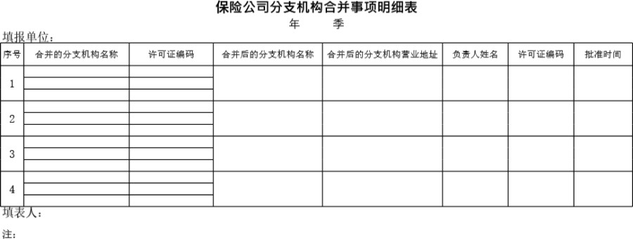 保险公司分支机构合并事项明细表