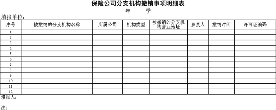 保险公司分支机构撤销事项明细表