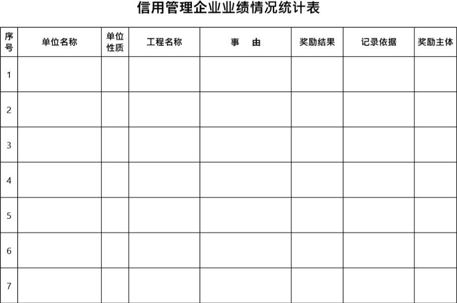 信用管理企业业绩情况统计表