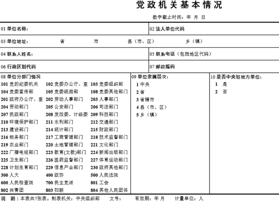 党政机关基本情况