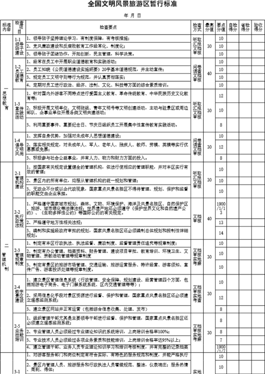 全国文明风景旅游区暂行标准