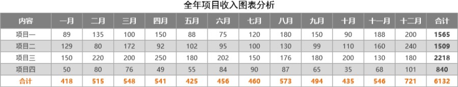 全年项目收入分析可视化表格模板