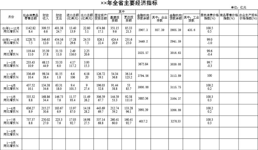 全省主要经济指标