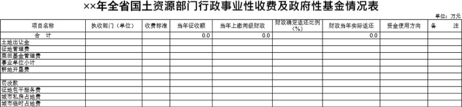 全省国土资源部门行政事业性收费及政府性基金情况表模板