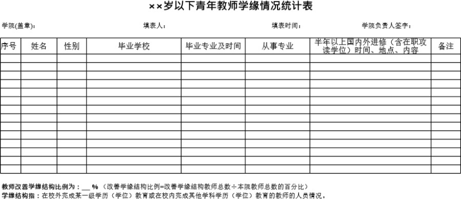 全院××周岁以下教师学缘结构分析