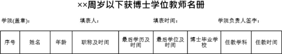 全院××岁以下教师获博士学位的教师名册