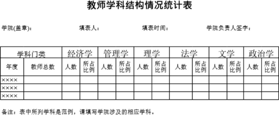 全院教师学科结构分析