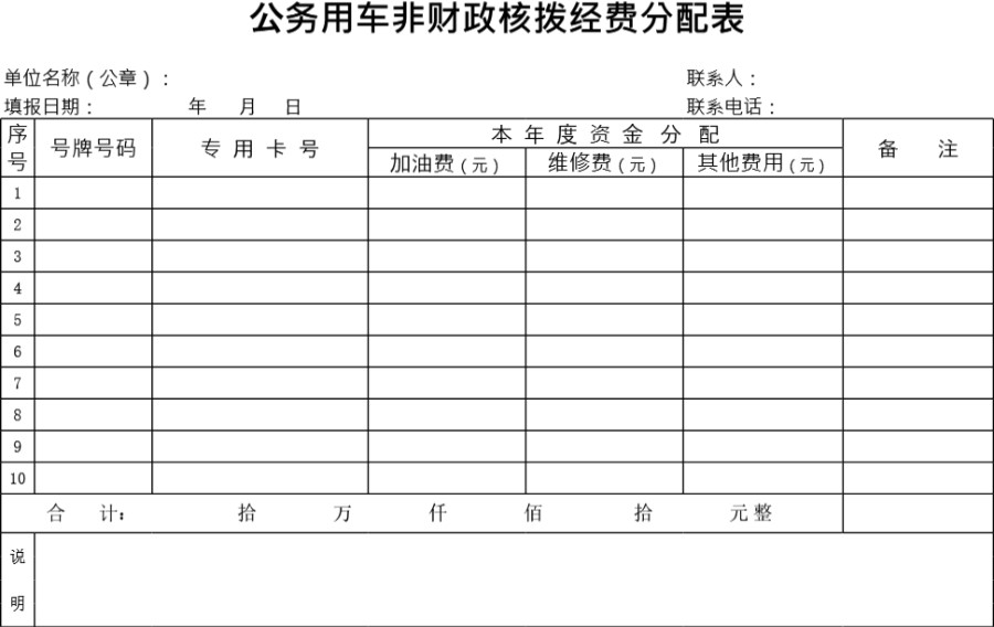 公务用车非财政核拨经费分配表模板