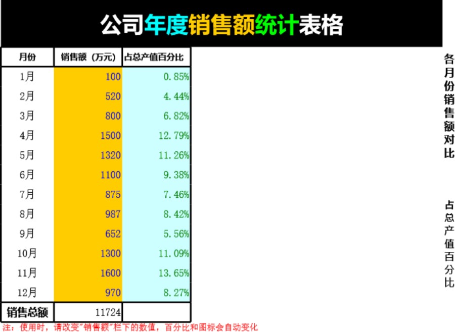 公司年度销售额统计表格模板