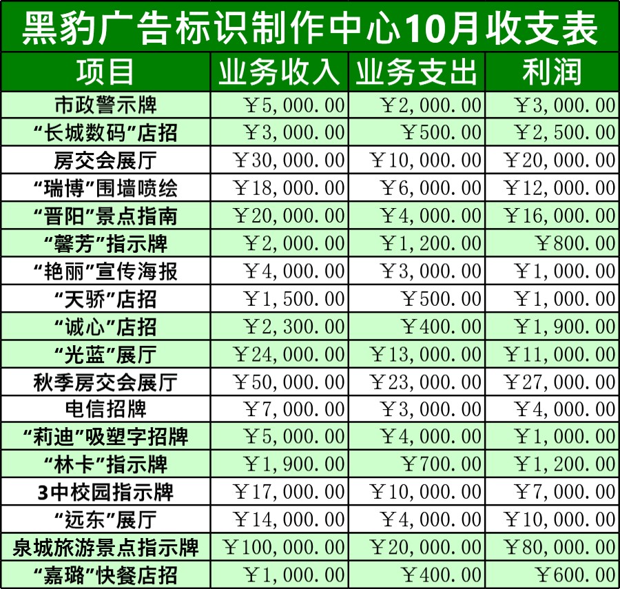 公司收支表格模板