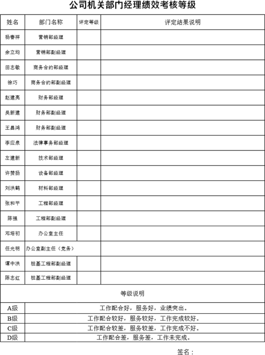 公司机关部门经理绩效考核等级