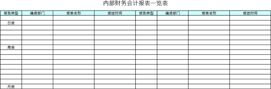 内部财务会计报表一览表