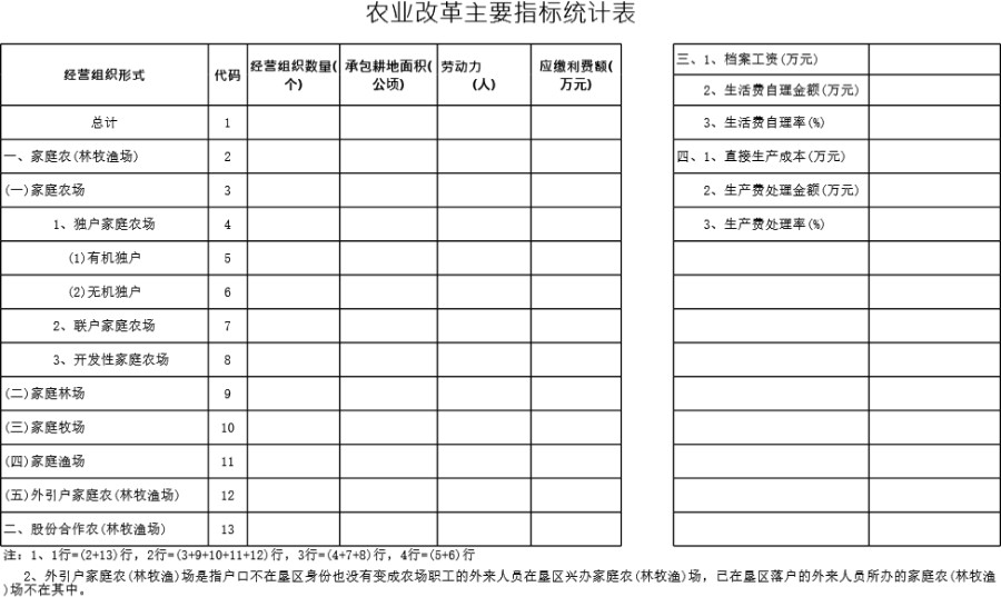 农业改革主要指标统计表