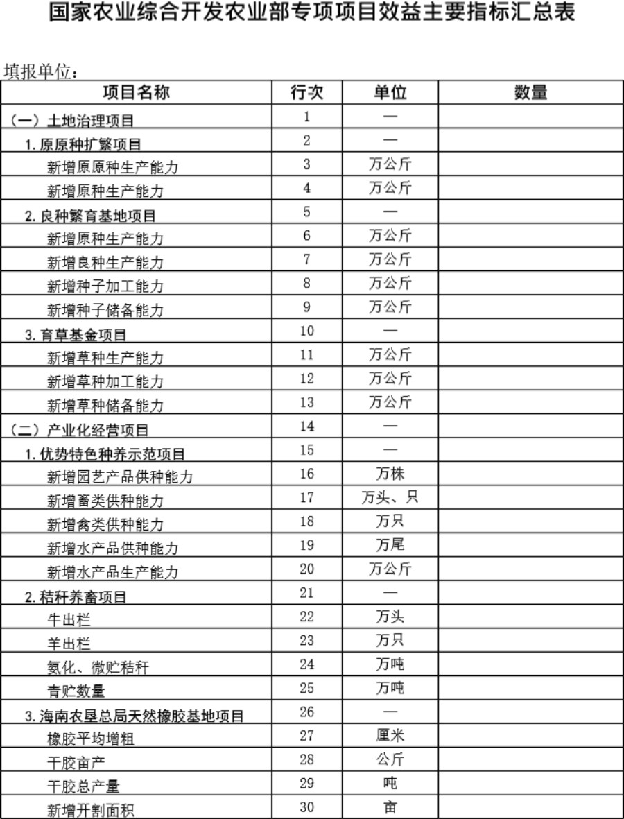 农业综合专项项目任务(效益)投资主要指标汇总表模板