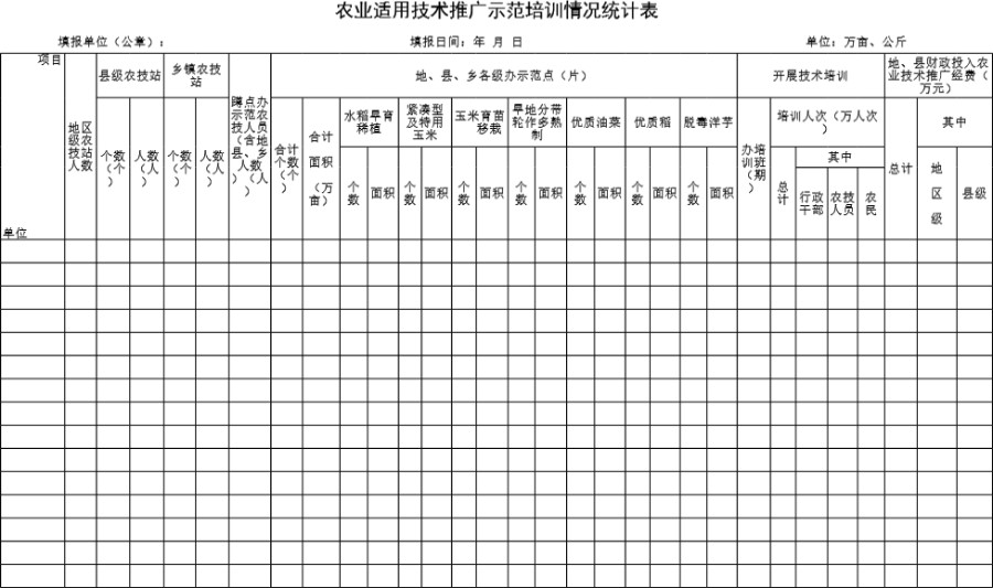 农业适用技术推广示范培训情况统计表