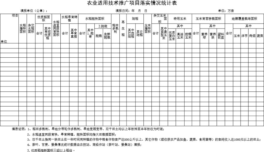 农业适用技术推广项目落实情况统计表