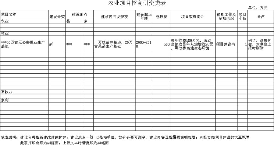 农业项目招商引资类表模板