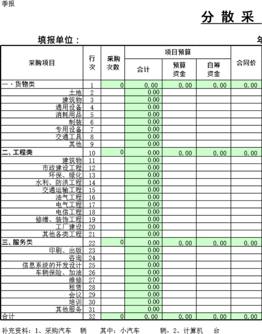 分散采购统计表