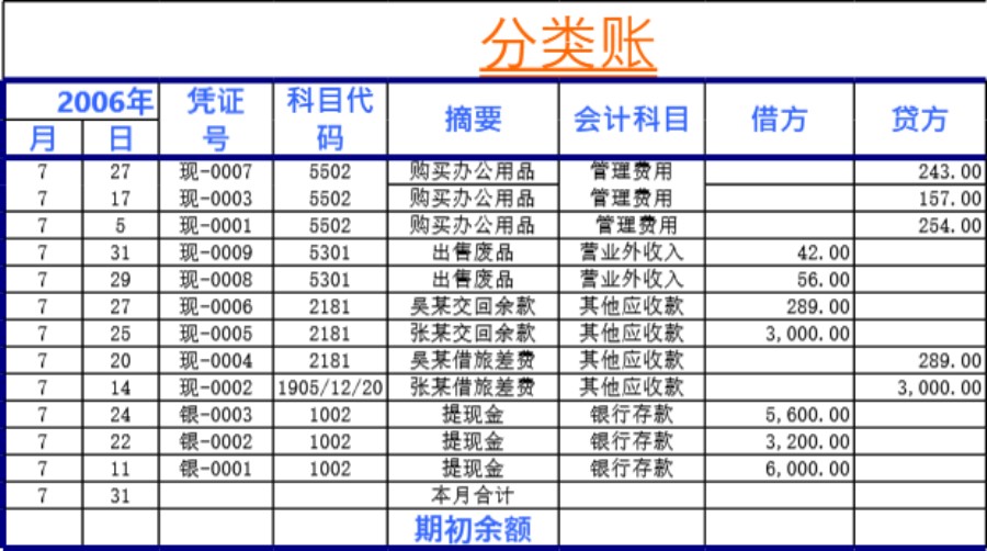 分类账模板