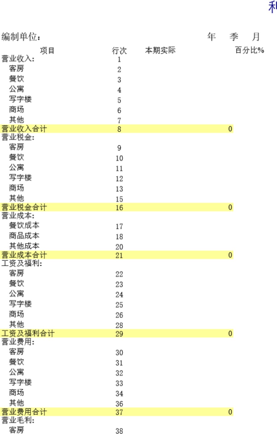 利润表2模板