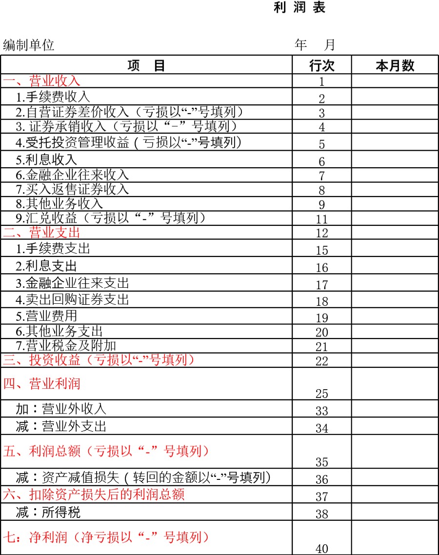 利润表4模板