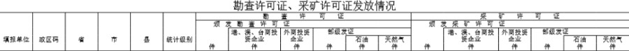 勘查许可证 采矿许可证发放情况