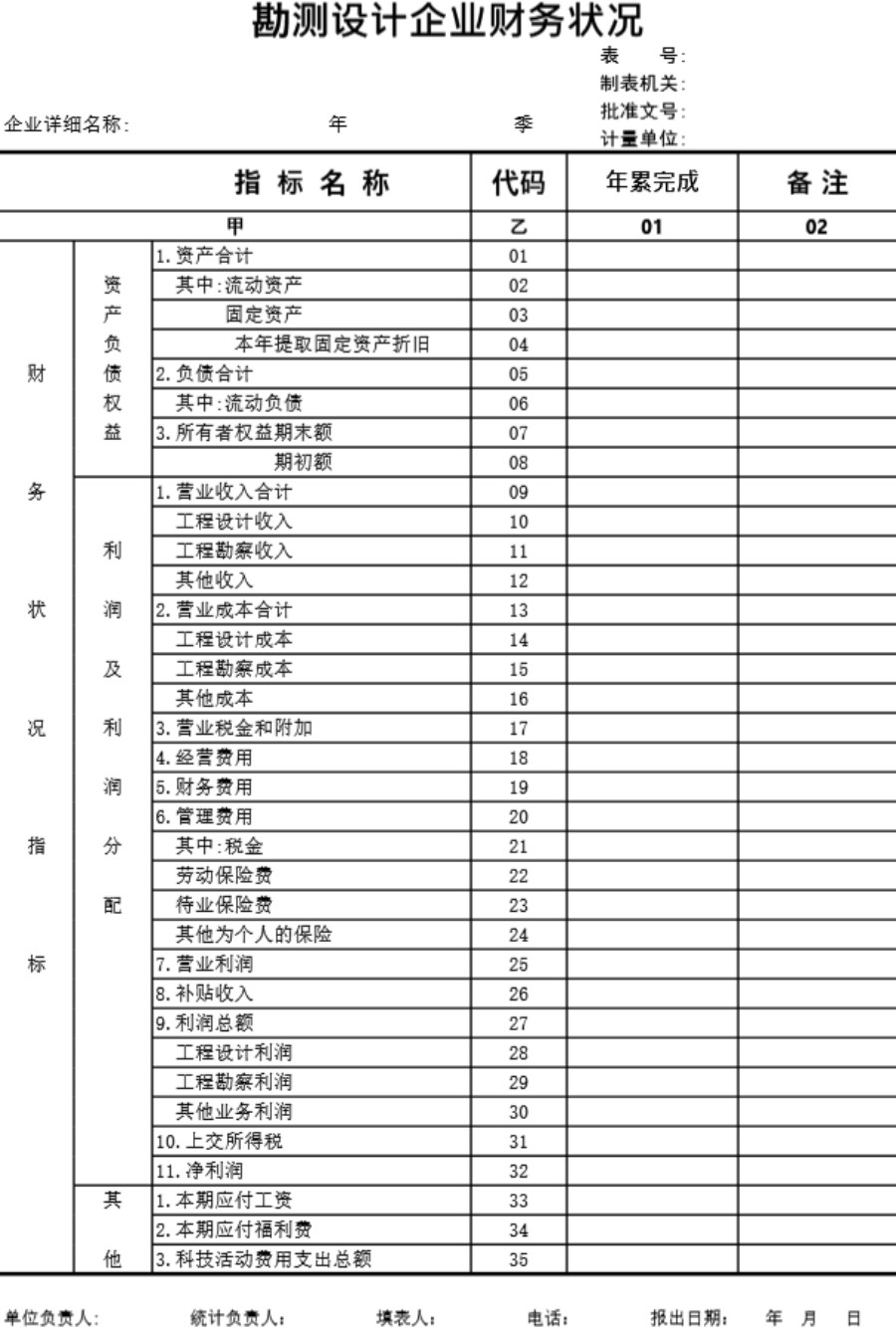 勘测设计企业财务状况