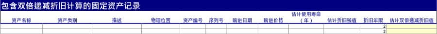 包含双倍递减折旧计算的固定资产记录