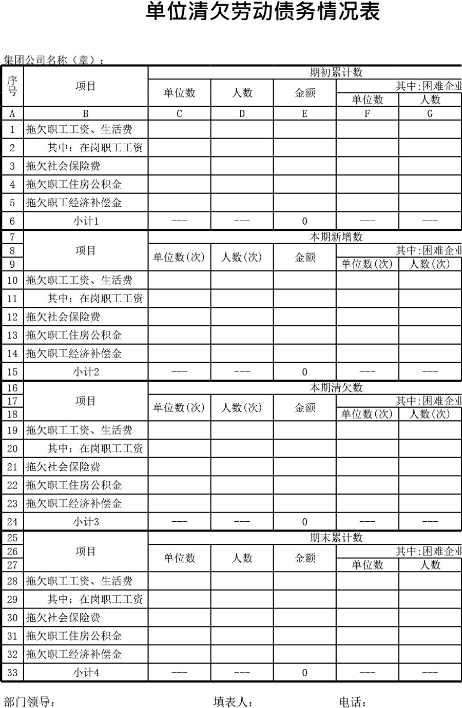 单位清欠劳动债务情况表模板