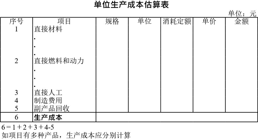 单位生产成本估算表模板