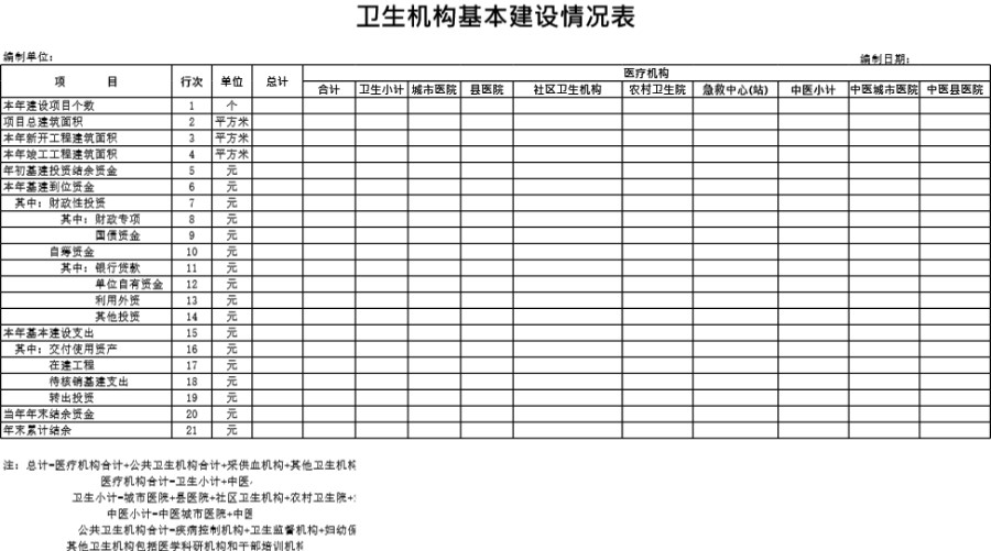 卫生机构基本建设情况表1模板